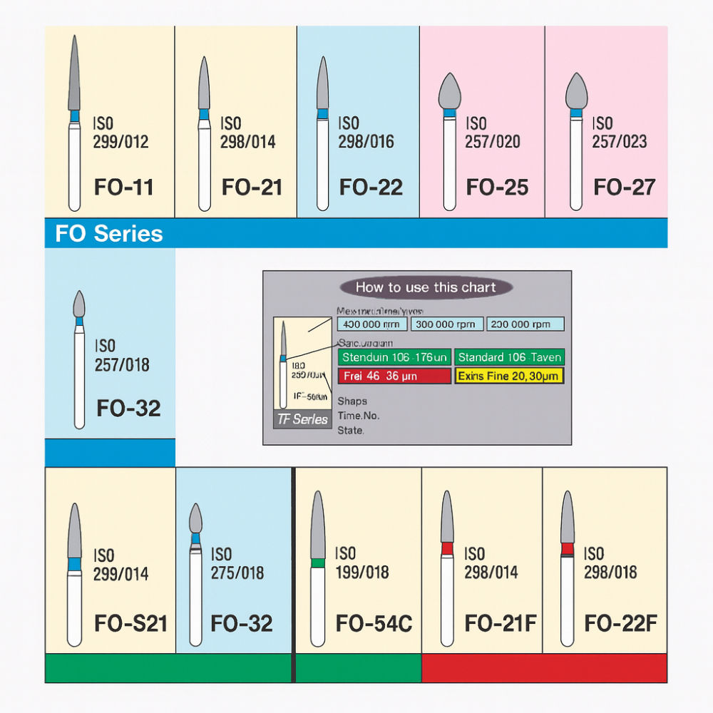 Mani Diamond Burs - Flame Ogival End / Fo Series