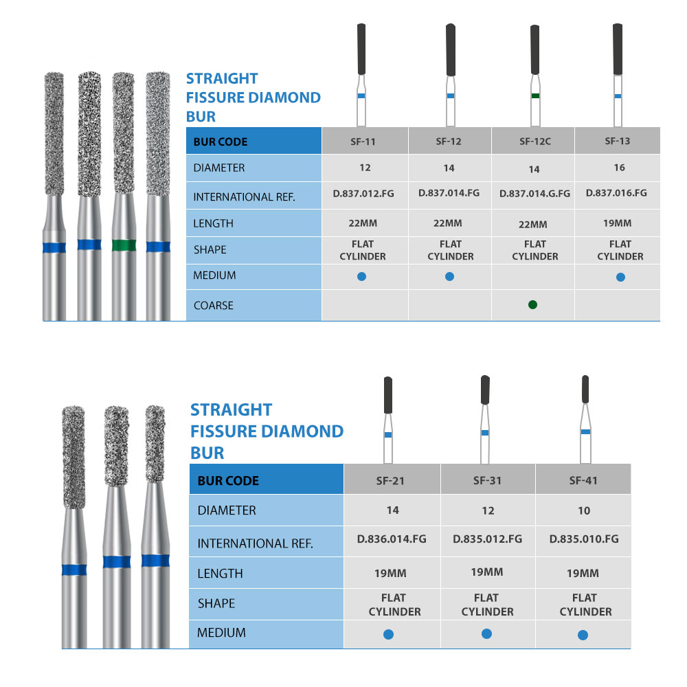 Frank Dental Straight Fissure Diamond Bur FG SF (Made in Germany)